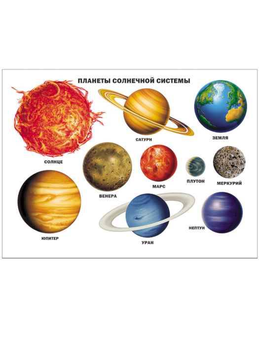 Плакат Планеты солнечной системы 480*665 мм