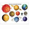 Плакат Планеты солнечной системы 480*665 мм