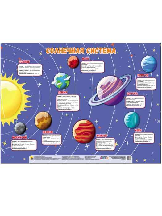 Плакат Солнечная система 480*665 мм