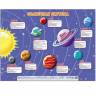 Плакат Солнечная система 480*665 мм